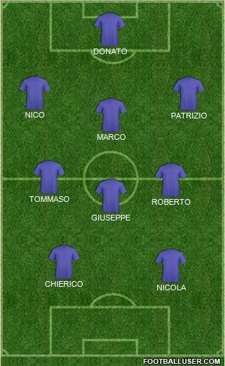 Dream Team Formation 2017
