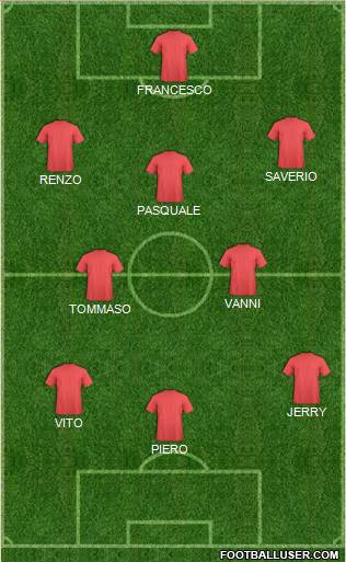 Dream Team Formation 2017