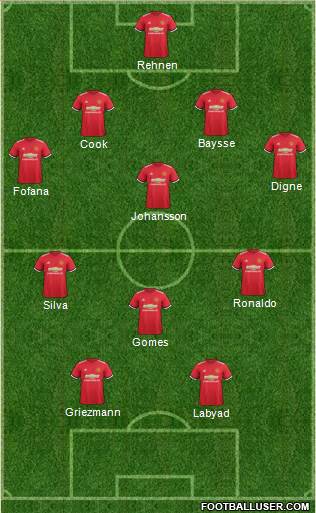 Manchester United Formation 2017