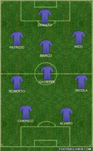Dream Team Formation 2017