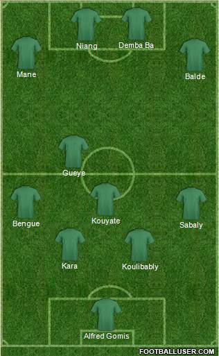Football Manager Team Formation 2017