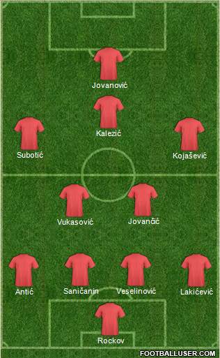 Dream Team Formation 2017