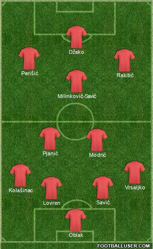 Dream Team Formation 2017
