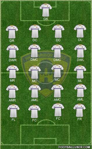 NK Maribor Formation 2017