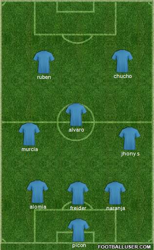 Dream Team Formation 2017