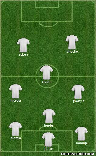 Dream Team Formation 2017