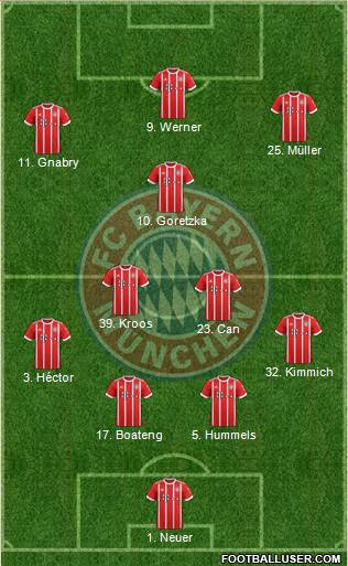 FC Bayern München Formation 2017