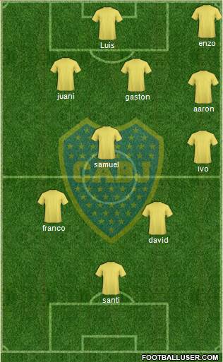 Boca Juniors Formation 2017