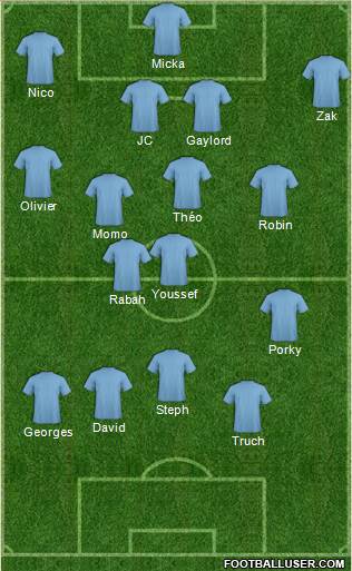 Dream Team Formation 2017