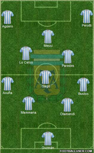 Argentina Formation 2017