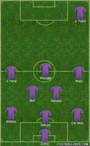 Champions League Team Formation 2017