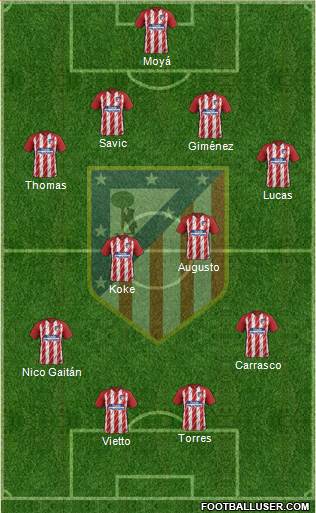 C. Atlético Madrid S.A.D. Formation 2017