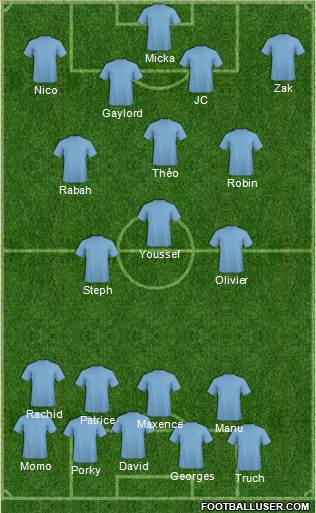 Dream Team Formation 2017