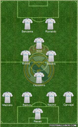 Real Madrid C.F. Formation 2017