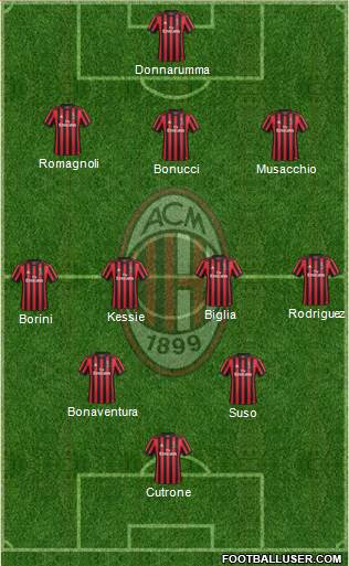 A.C. Milan Formation 2017
