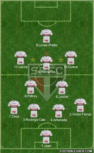 São Paulo FC Formation 2017