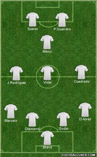 Dream Team Formation 2017