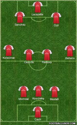 Arsenal Formation 2017
