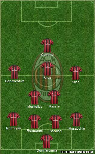 A.C. Milan Formation 2017
