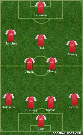 Arsenal Formation 2017