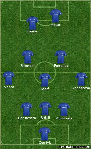 Chelsea Formation 2017