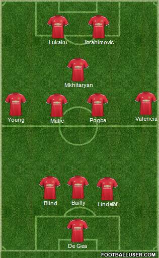 Manchester United Formation 2017