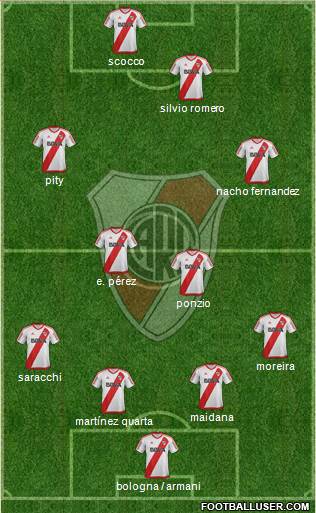 River Plate Formation 2017