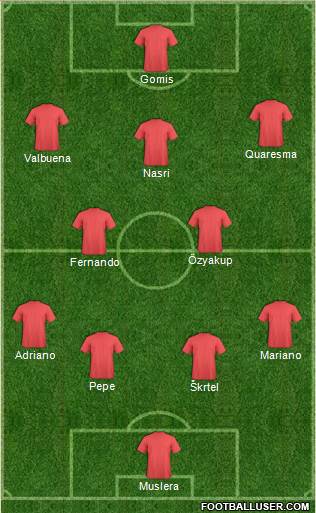 Dream Team Formation 2017