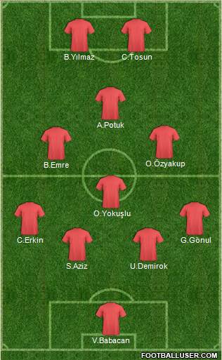 Dream Team Formation 2017