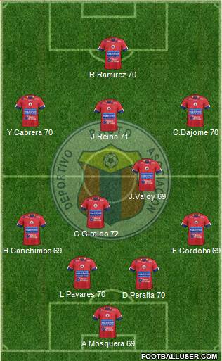 A Deportivo Pasto Formation 2017