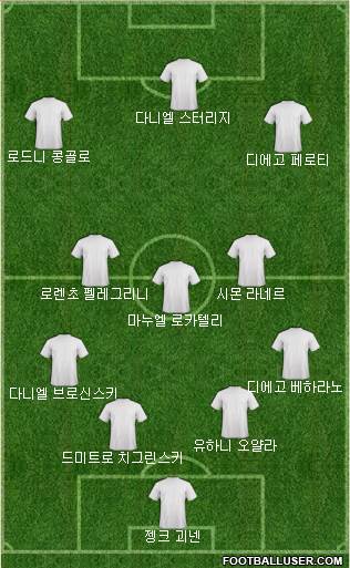 Dream Team Formation 2017
