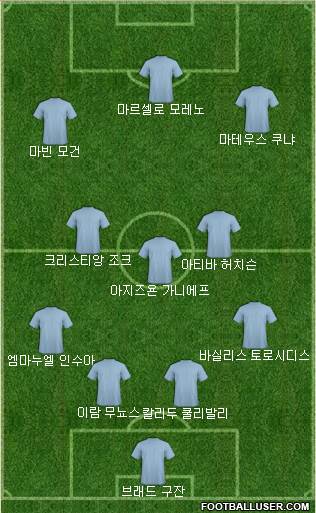 Dream Team Formation 2017