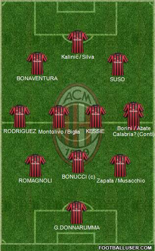 A.C. Milan Formation 2017
