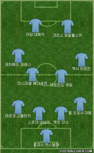 Dream Team Formation 2017