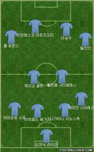 Dream Team Formation 2017