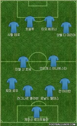 Dream Team Formation 2017