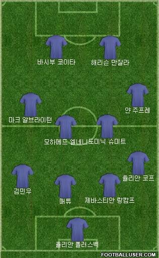Dream Team Formation 2017