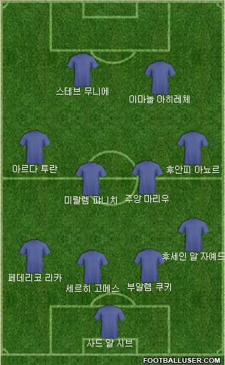 Dream Team Formation 2017