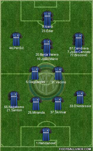F.C. Internazionale Formation 2017
