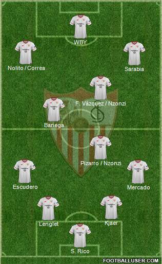 Sevilla F.C., S.A.D. Formation 2017