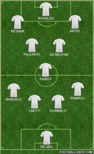 Dream Team Formation 2017