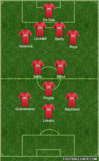 Manchester United Formation 2017