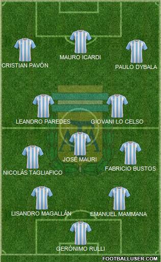 Argentina Formation 2017