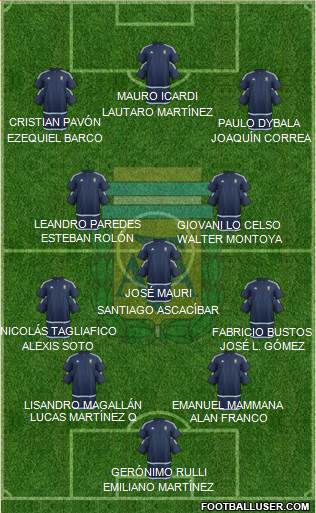 Argentina Formation 2017