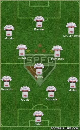 São Paulo FC Formation 2017