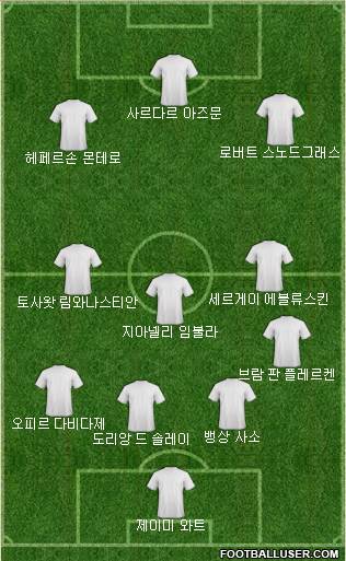 Dream Team Formation 2017