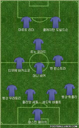 Dream Team Formation 2017