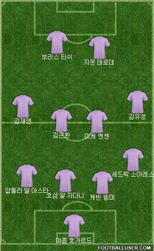 Dream Team Formation 2017