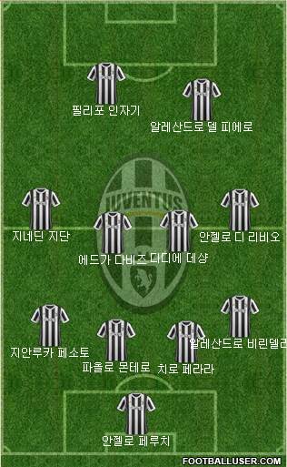 Juventus Formation 2017