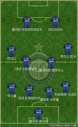 F.C. Internazionale Formation 2017